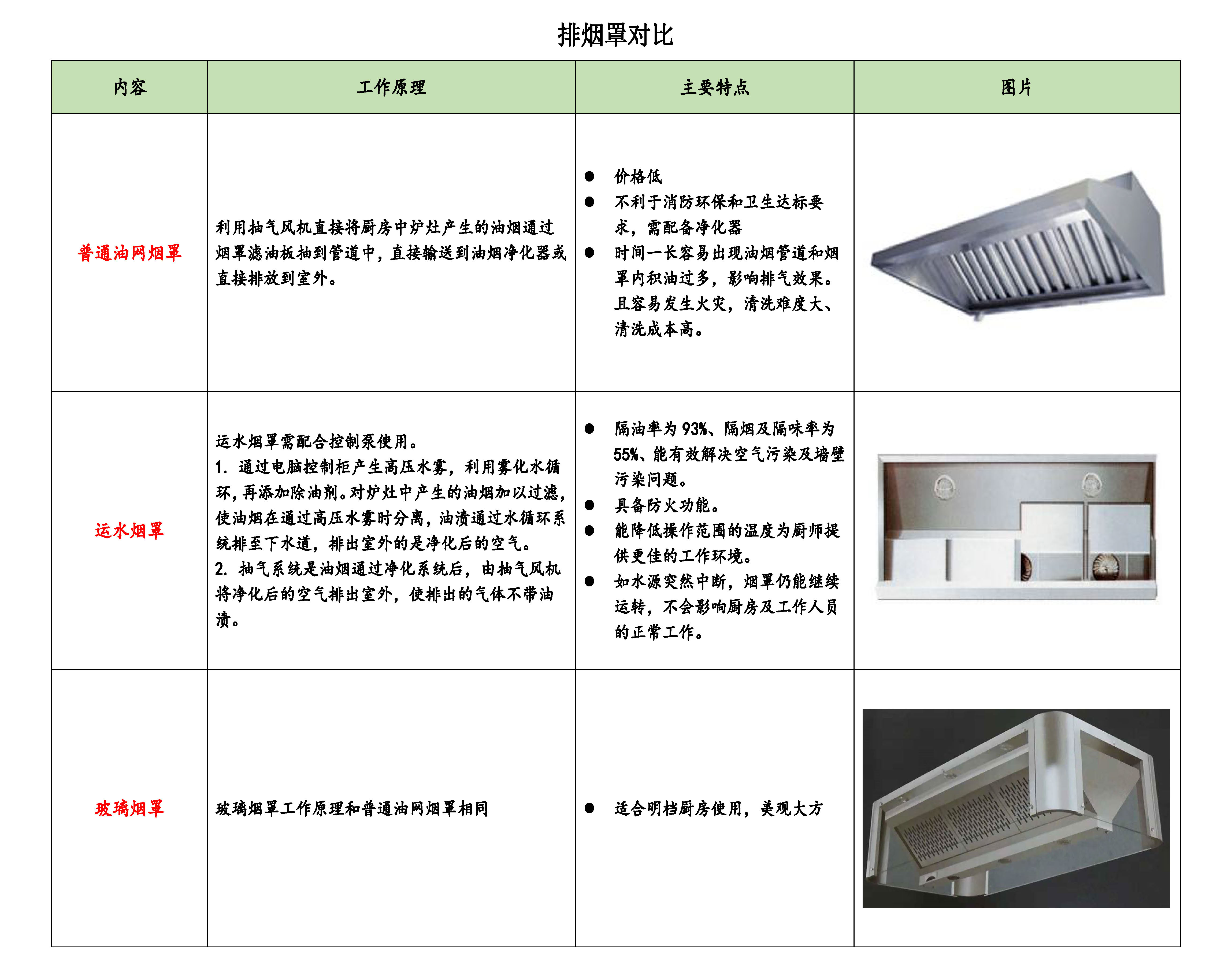 煙罩分類1_頁面_1