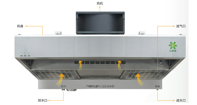 油煙凈化一體機(jī)